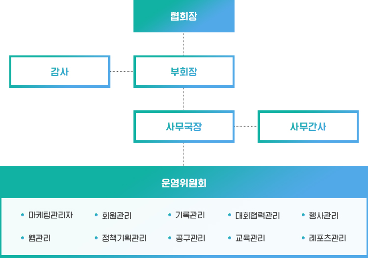 조직도